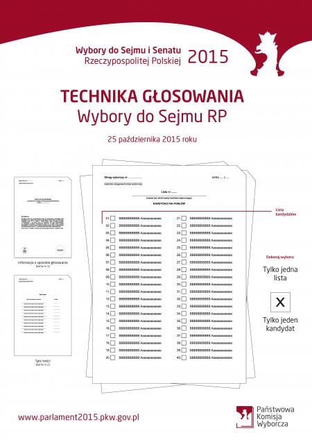Technika głosowania - wybory do Sejmu RP